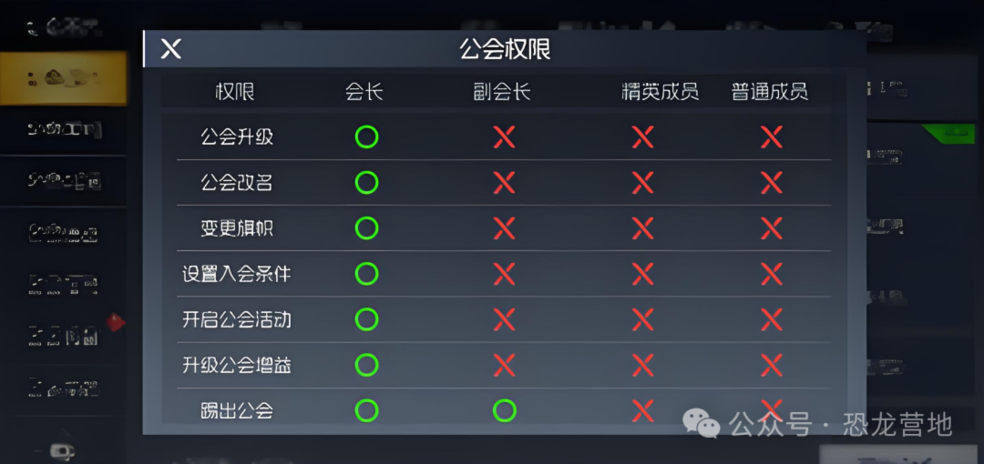 《街机恐龙》【高玩攻略】公会资金获取、增益升级、商店扫货的技巧全在这!图片_5