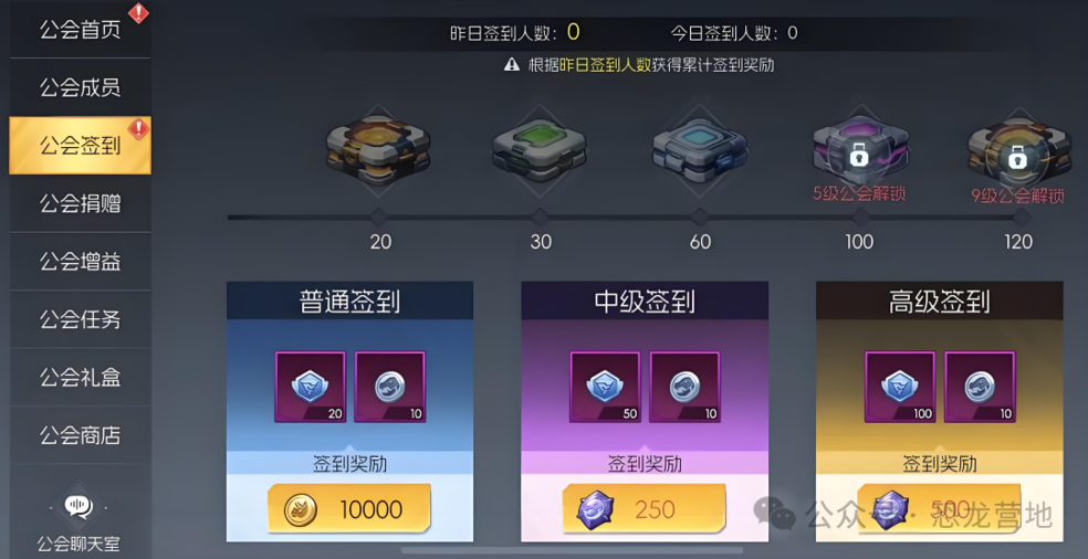 《街机恐龙》【高玩攻略】公会资金获取、增益升级、商店扫货的技巧全在这!图片_7