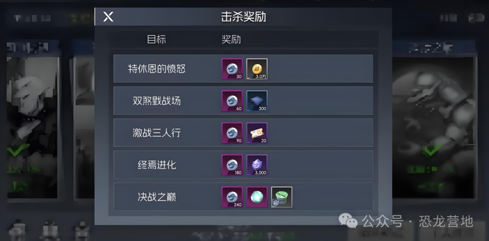 《街机恐龙》【高玩攻略】公会资金获取、增益升级、商店扫货的技巧全在这!图片_6